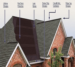 Roofing Services in Pacific Palisades